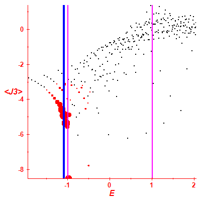 Peres lattice <J3>